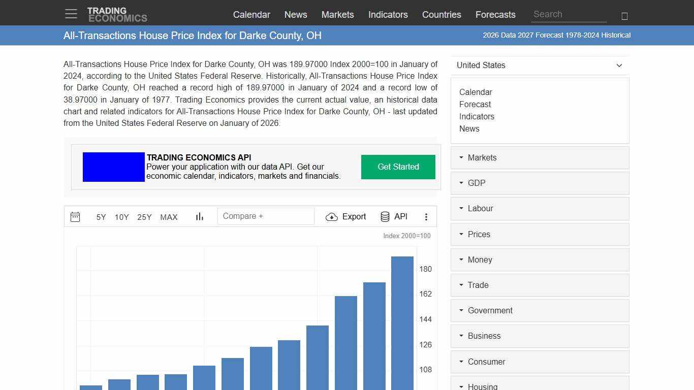 All-Transactions House Price Index for Darke County, OH - 2026 Data 2027 Forecast 1978-2024 Historical